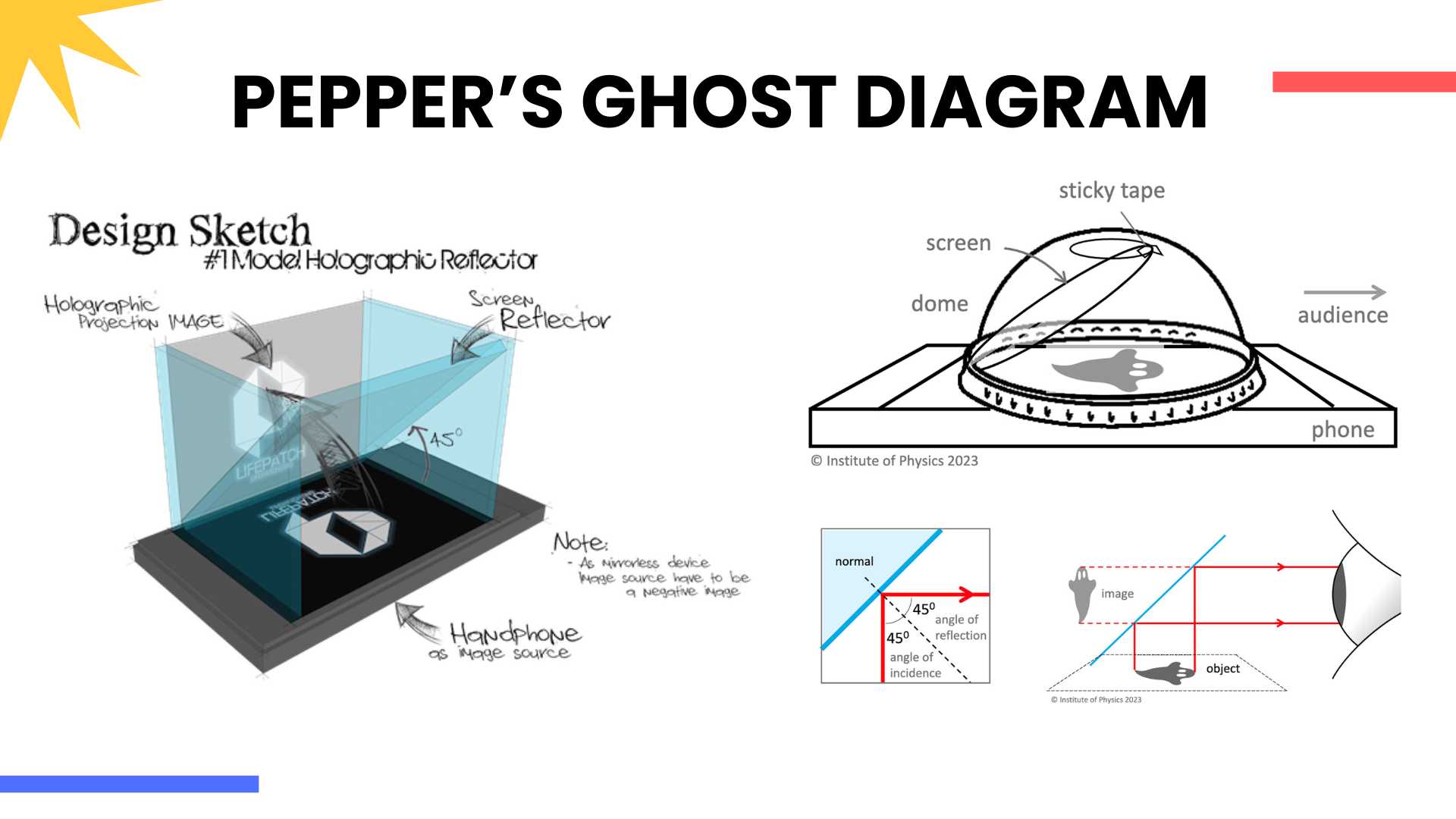 Diagrama General